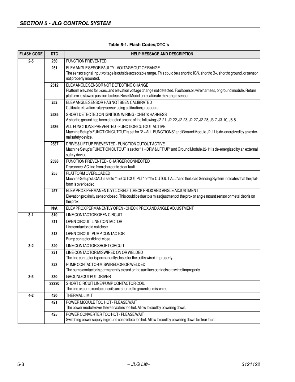 JLG M4069 ANSI Service Manual User Manual | Page 104 / 150