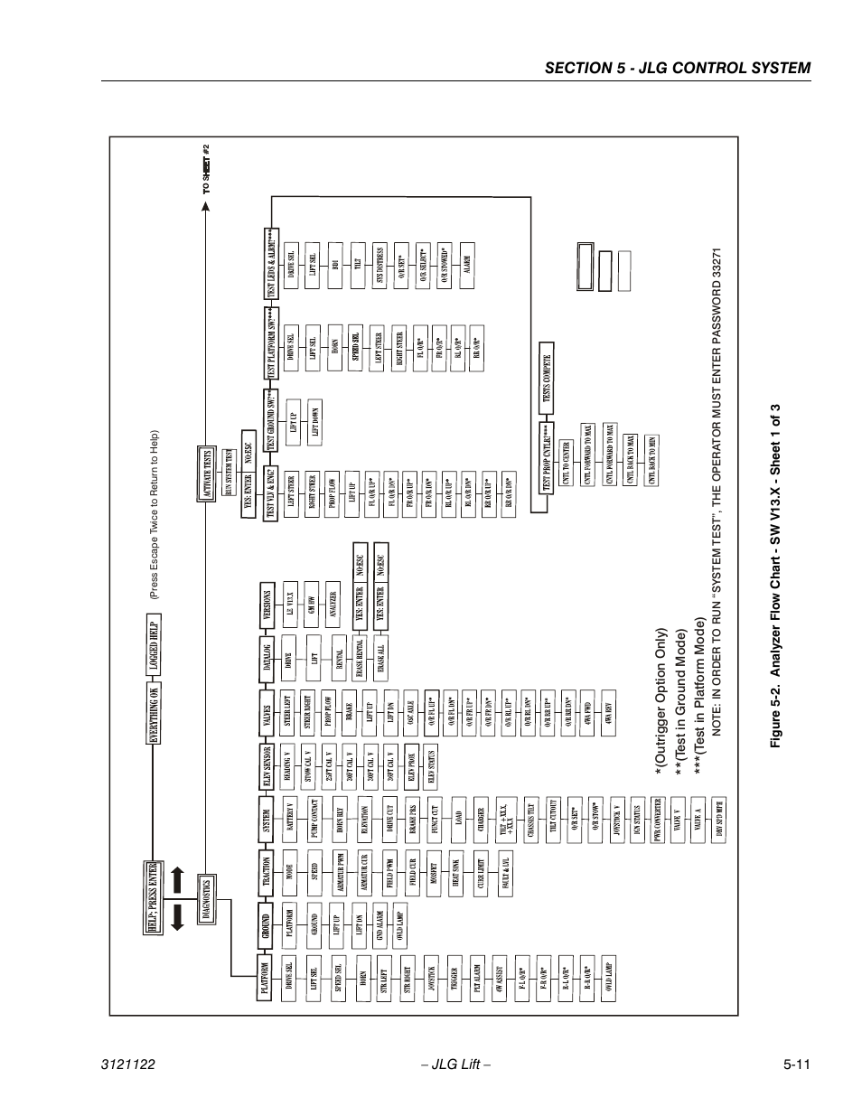 Analyzer flow chart - sw v13.x - sheet 1 of 3 -11 | JLG M4069 ANSI Service Manual User Manual | Page 107 / 150