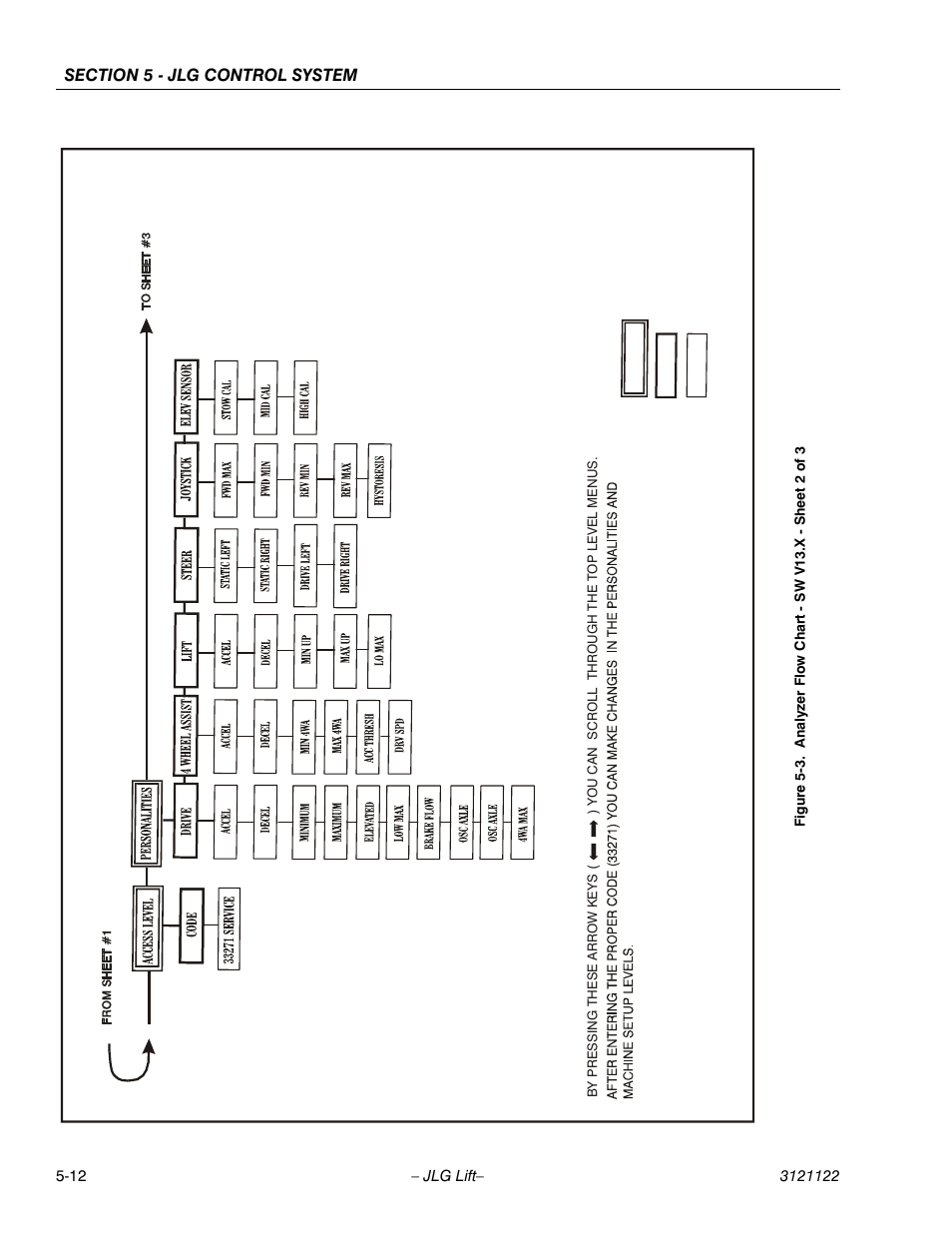 Analyzer flow chart - sw v13.x - sheet 2 of 3 -12 | JLG M4069 ANSI Service Manual User Manual | Page 108 / 150
