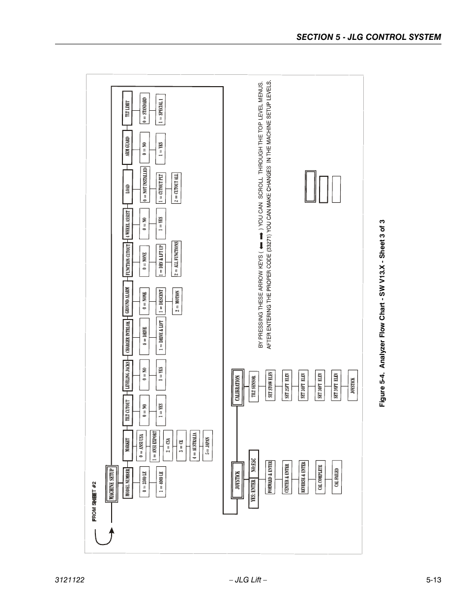 Analyzer flow chart - sw v13.x - sheet 3 of 3 -13 | JLG M4069 ANSI Service Manual User Manual | Page 109 / 150