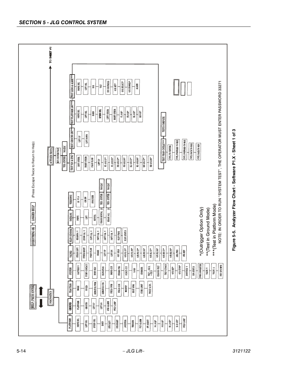JLG M4069 ANSI Service Manual User Manual | Page 110 / 150