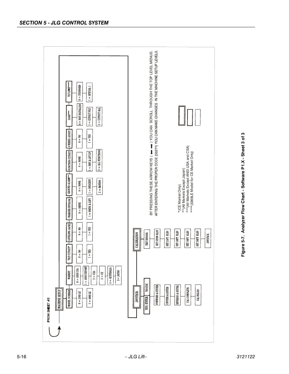 JLG M4069 ANSI Service Manual User Manual | Page 112 / 150
