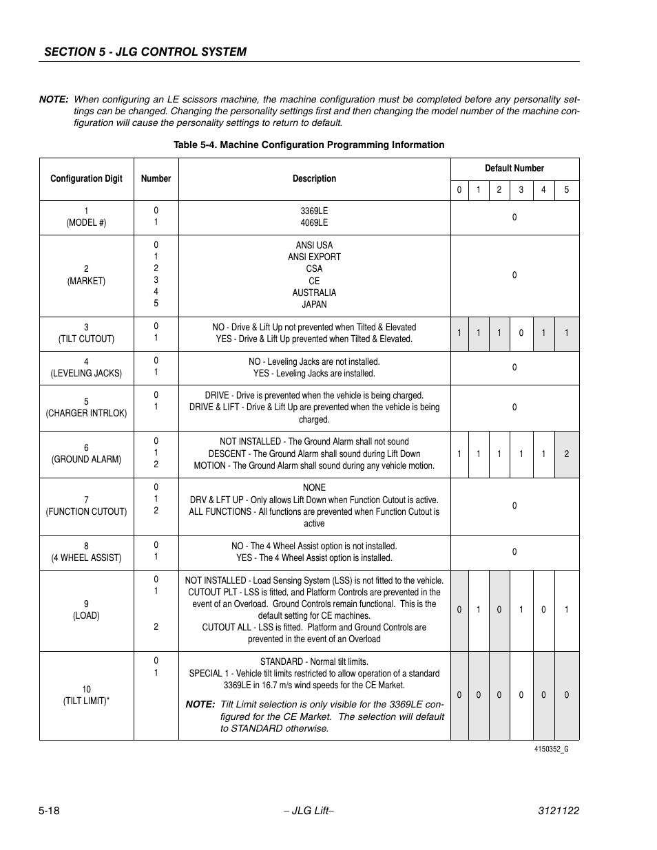 Machine configuration programming information -18 | JLG M4069 ANSI Service Manual User Manual | Page 114 / 150