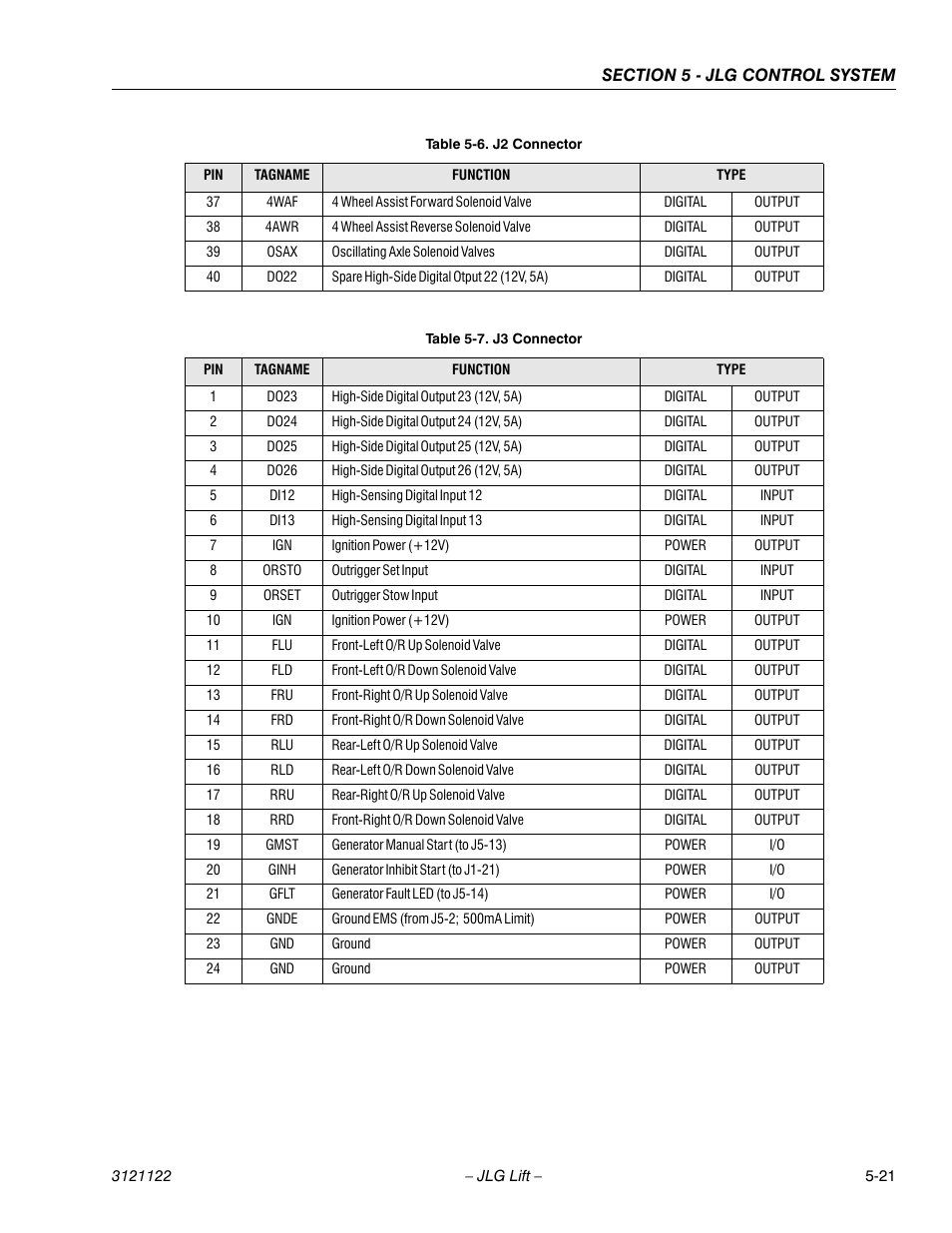 J3 connector -21 | JLG M4069 ANSI Service Manual User Manual | Page 117 / 150