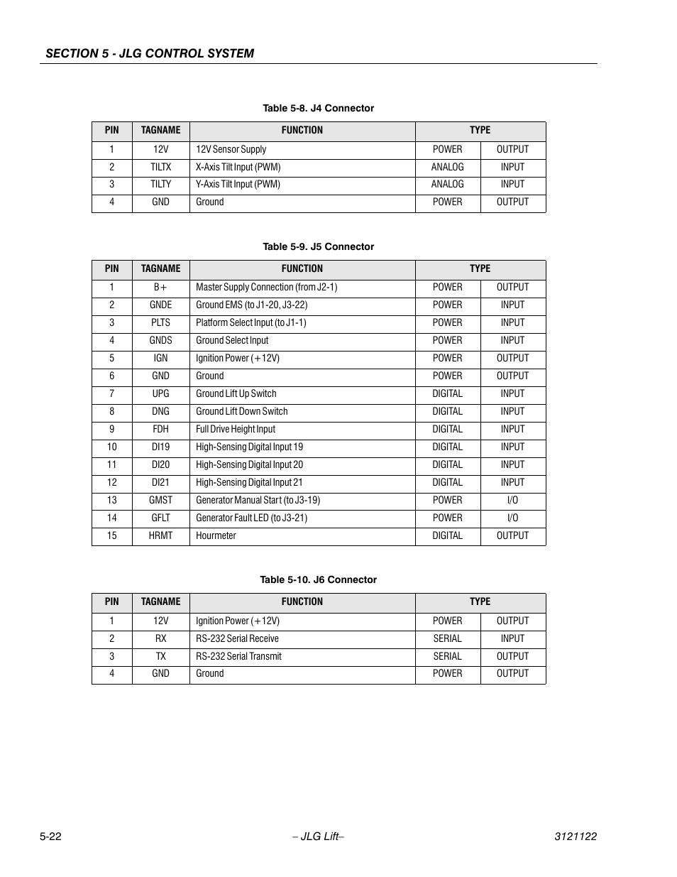 J4 connector -22, J5 connector -22, J6 connector -22 | JLG M4069 ANSI Service Manual User Manual | Page 118 / 150