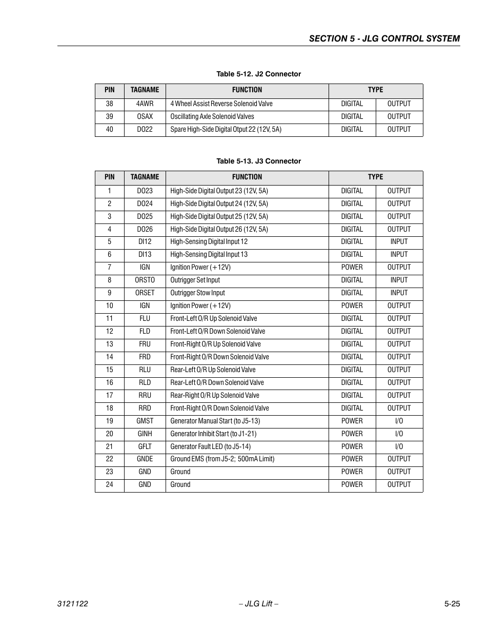 J3 connector -25 | JLG M4069 ANSI Service Manual User Manual | Page 121 / 150