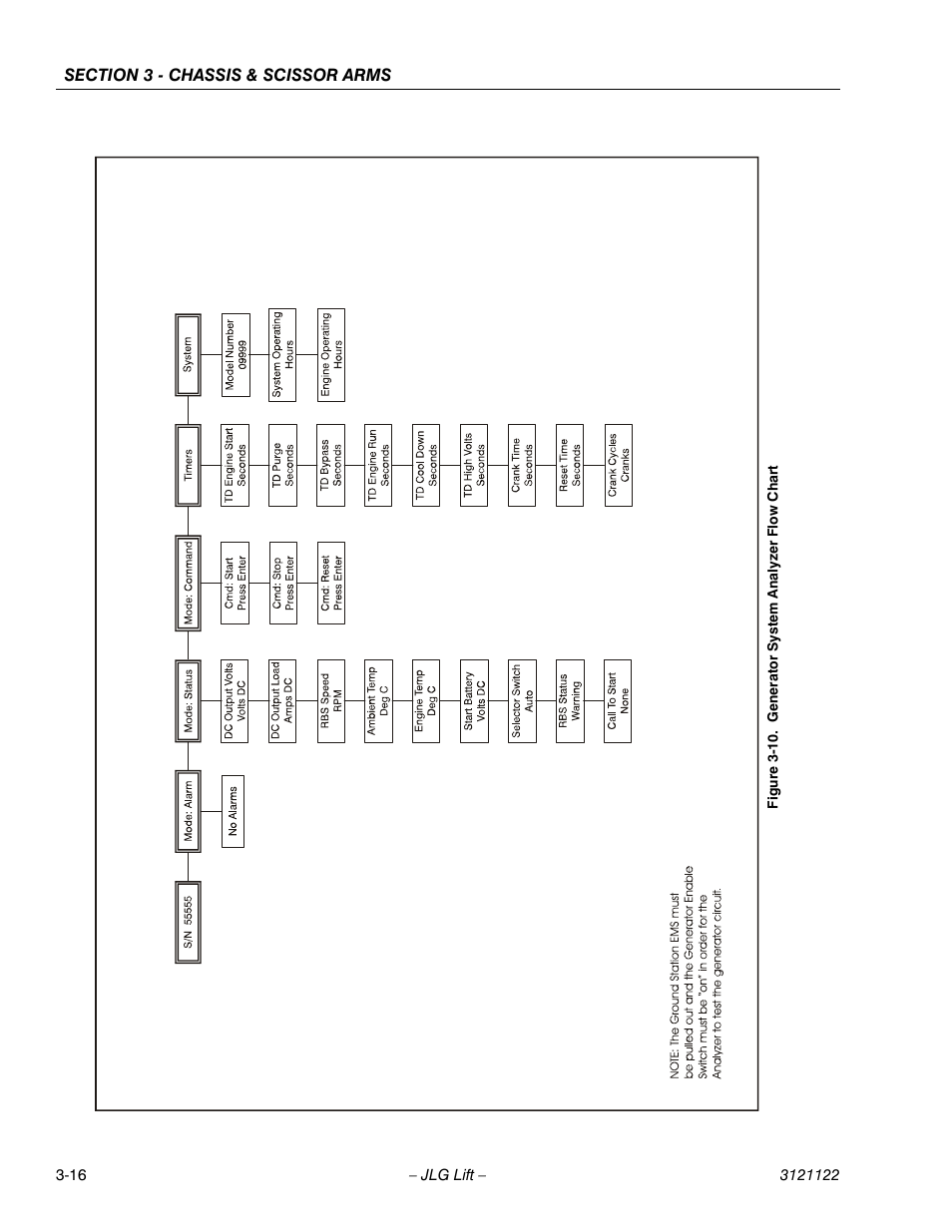 Generator system analyzer flow chart -16 | JLG M4069 ANSI Service Manual User Manual | Page 44 / 150