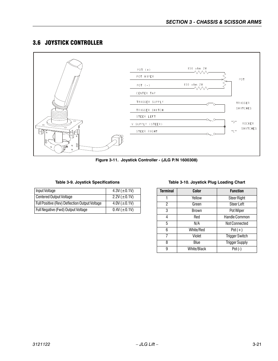 6 joystick controller, Joystick controller -21, Joystick controller - (jlg p/n 1600308) -21 | Joystick specifications -21, Joystick plug loading chart -21 | JLG M4069 ANSI Service Manual User Manual | Page 49 / 150