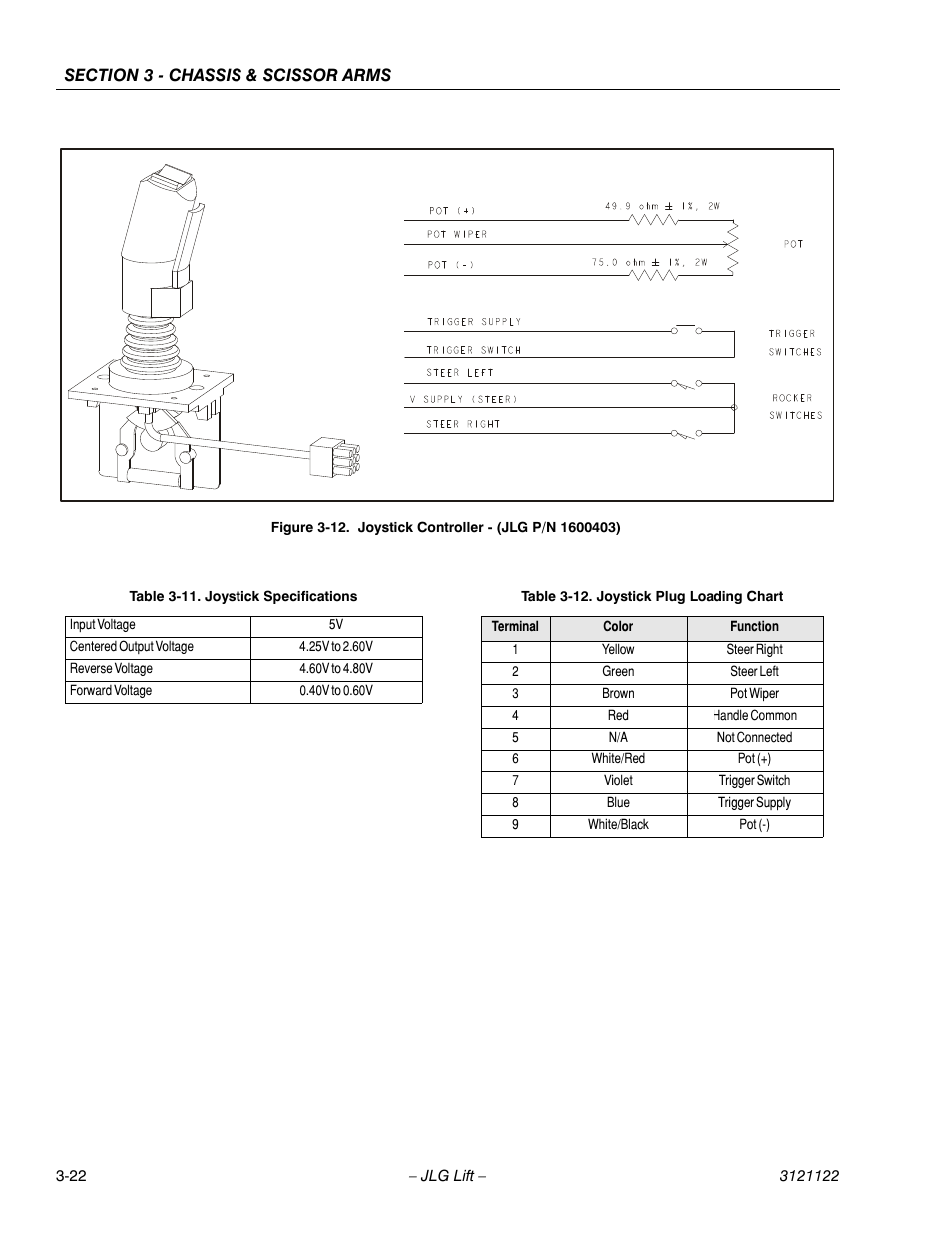 Joystick controller - (jlg p/n 1600403) -22, Joystick specifications -22, Joystick plug loading chart -22 | JLG M4069 ANSI Service Manual User Manual | Page 50 / 150