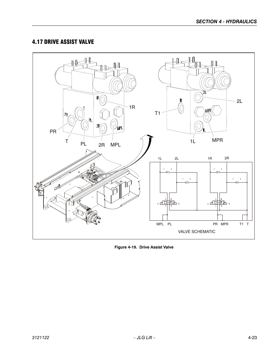 17 drive assist valve, Drive assist valve -23 | JLG M4069 ANSI Service Manual User Manual | Page 95 / 150
