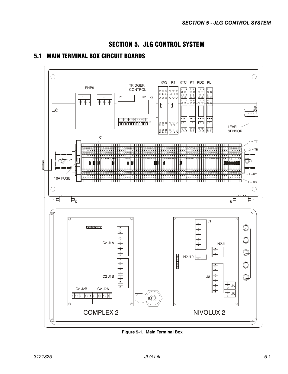 Section 5. jlg control system, 1 main terminal box circuit boards, Section 5 - jlg control system | Main terminal box circuit boards -1, Main terminal box -1, Complex 2, Nivolux 2 | JLG 80SL Service Manual User Manual | Page 107 / 162