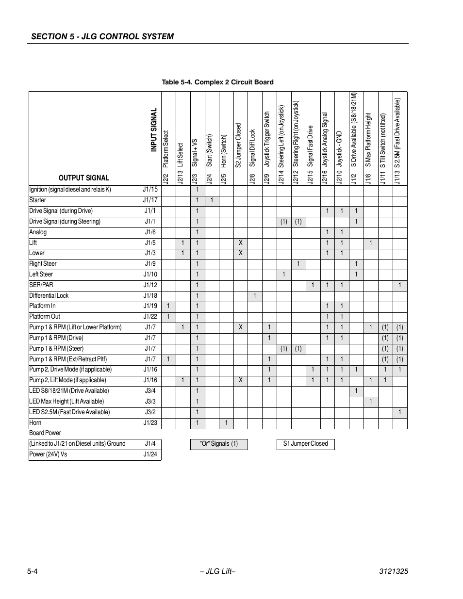 Complex 2 circuit board -4 | JLG 80SL Service Manual User Manual | Page 110 / 162
