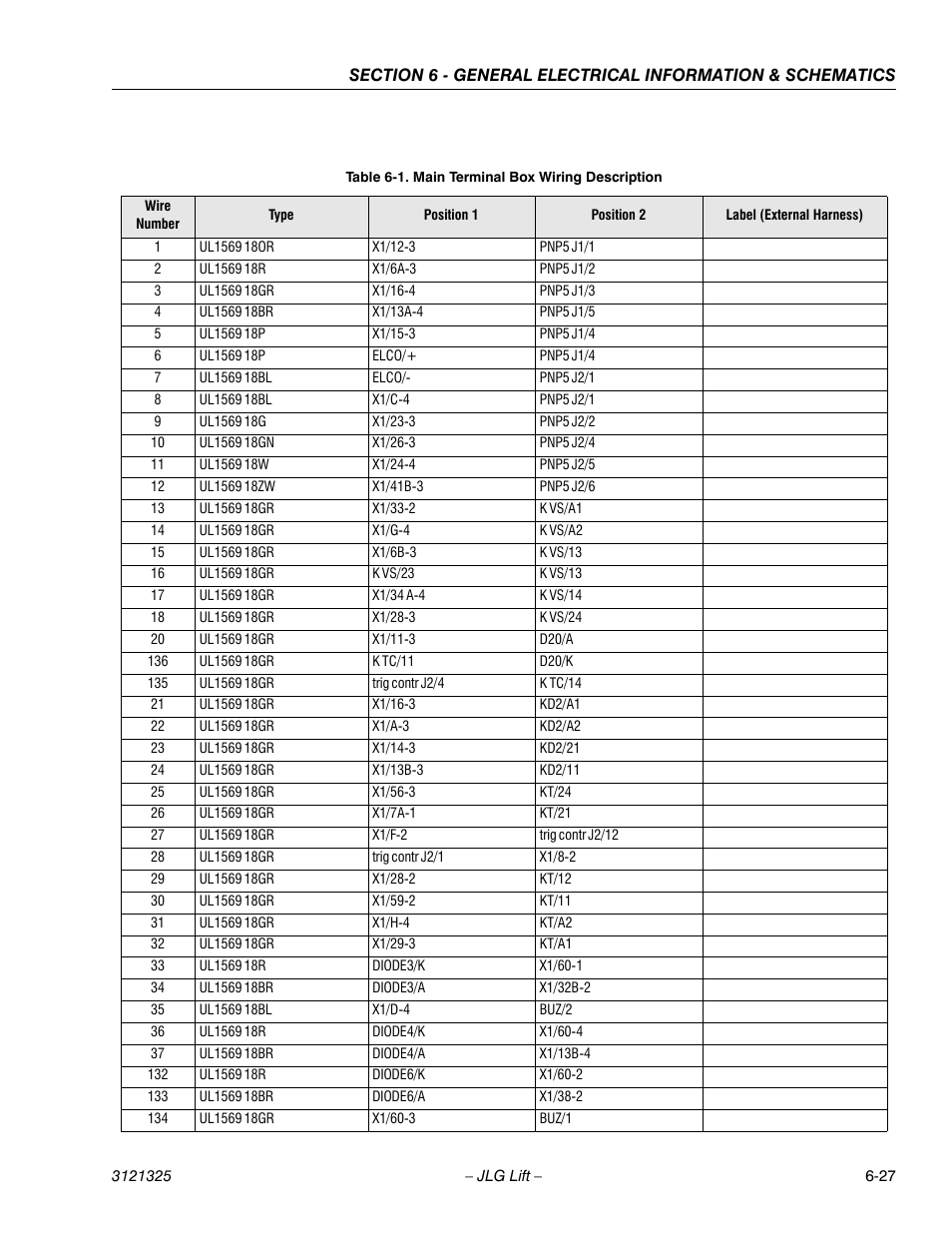 Main terminal box wiring description -27 | JLG 80SL Service Manual User Manual | Page 145 / 162