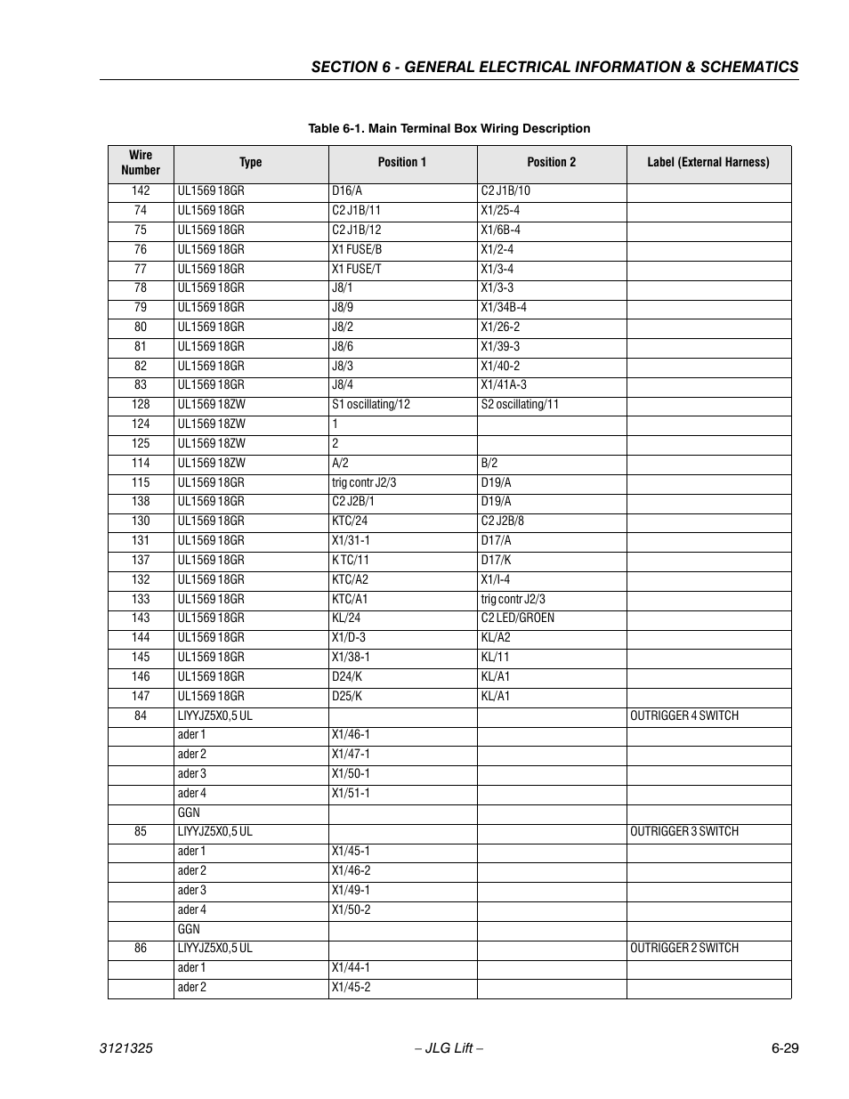 JLG 80SL Service Manual User Manual | Page 147 / 162