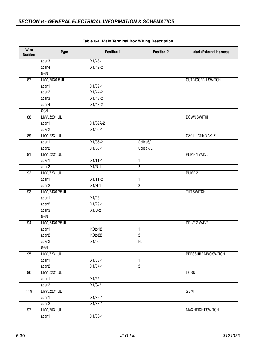 JLG 80SL Service Manual User Manual | Page 148 / 162
