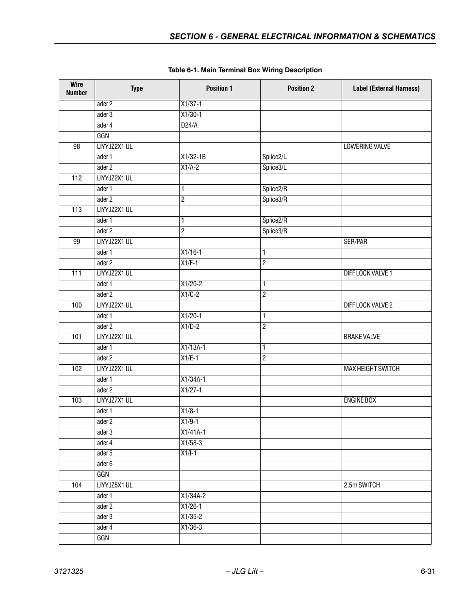 JLG 80SL Service Manual User Manual | Page 149 / 162