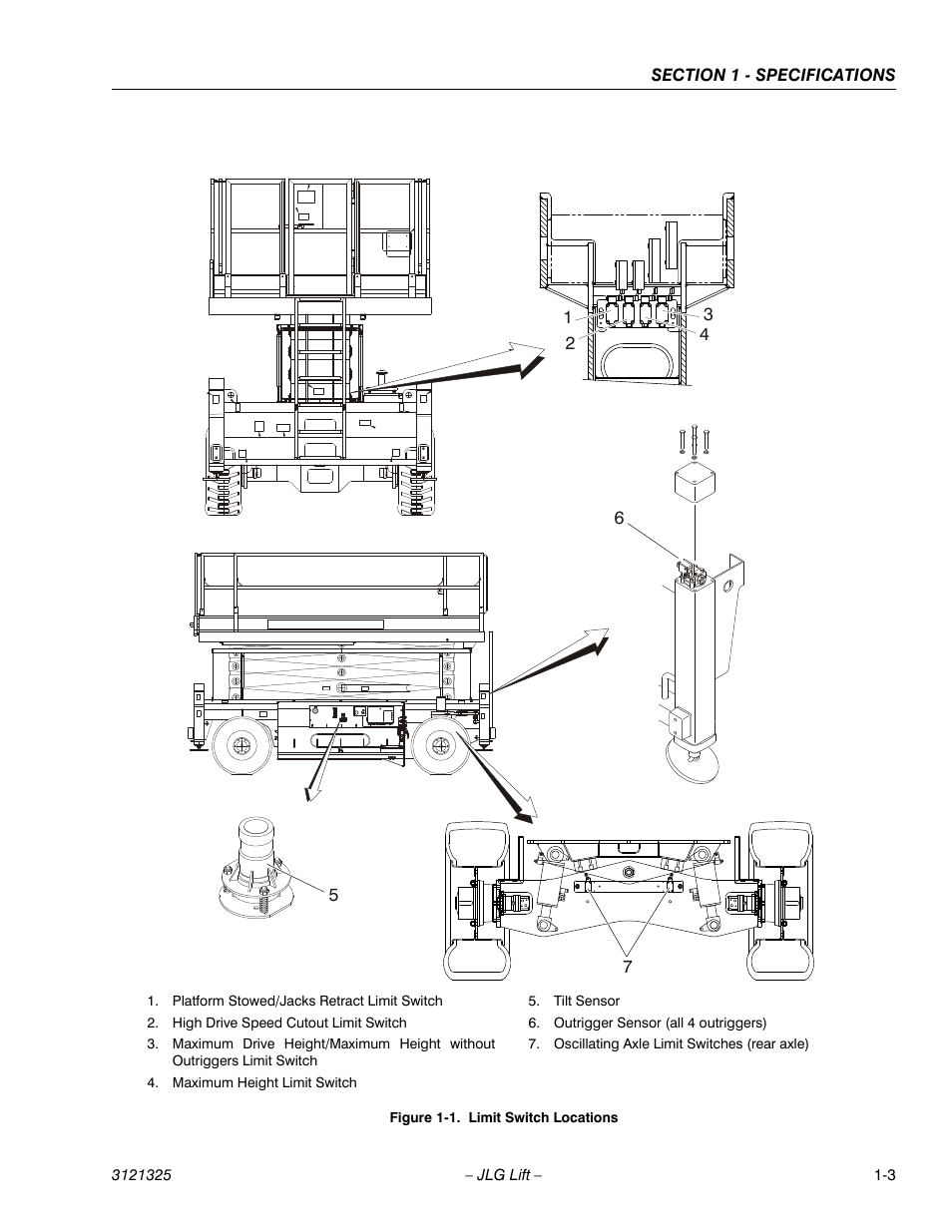 Limit switch locations -3 | JLG 80SL Service Manual User Manual | Page 15 / 162