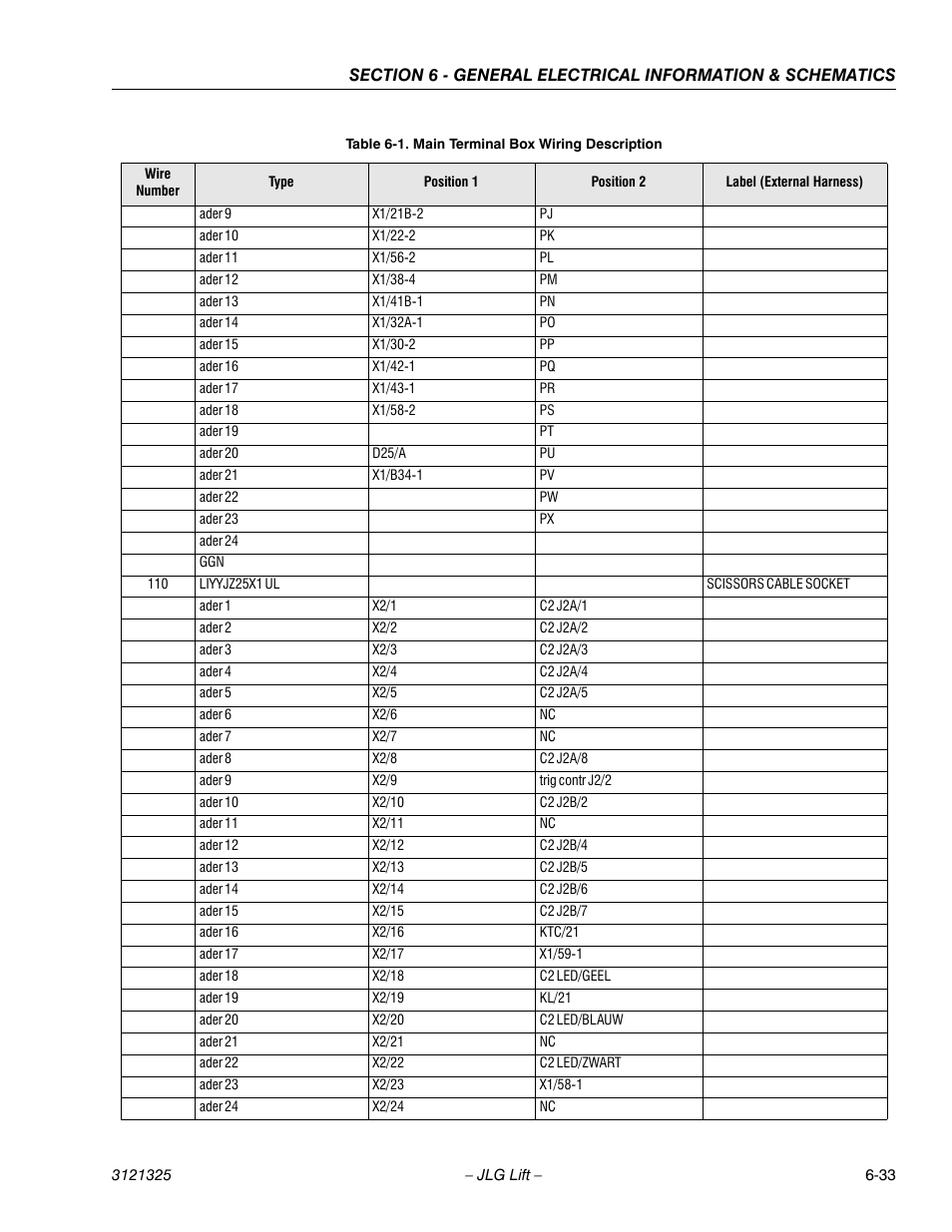 JLG 80SL Service Manual User Manual | Page 151 / 162