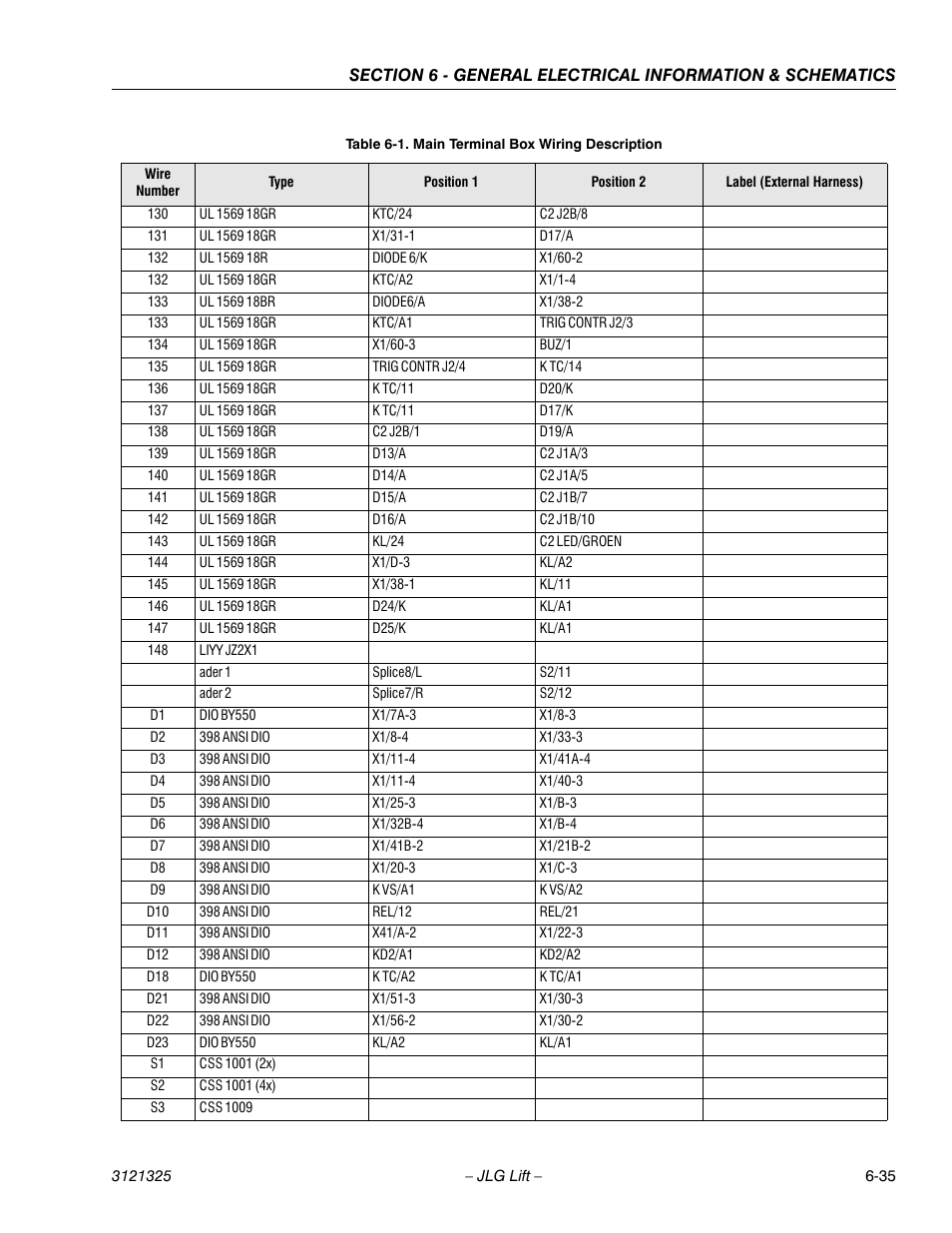 JLG 80SL Service Manual User Manual | Page 153 / 162