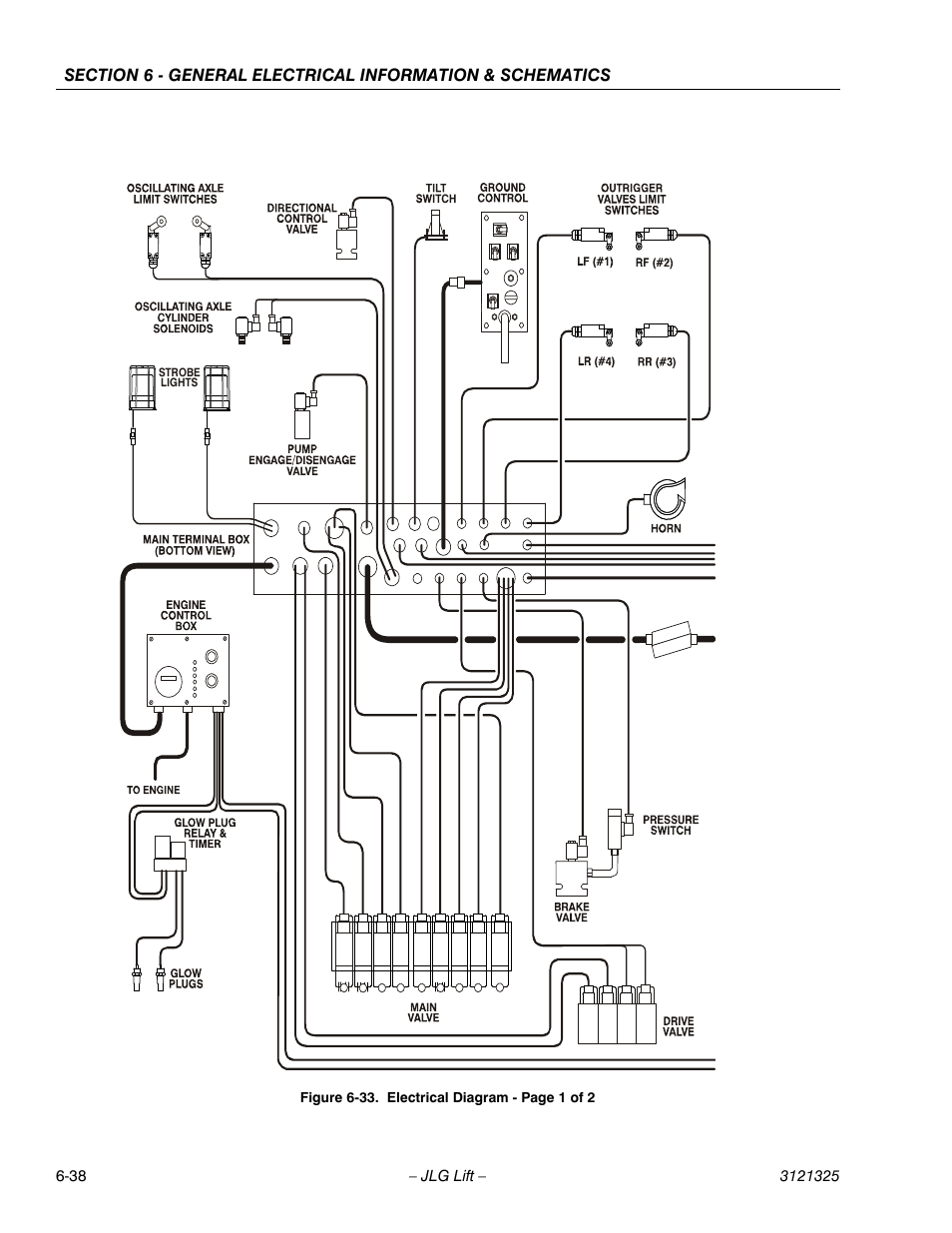 JLG 80SL Service Manual User Manual | Page 156 / 162