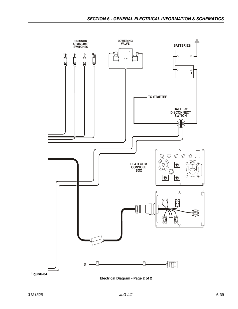 JLG 80SL Service Manual User Manual | Page 157 / 162
