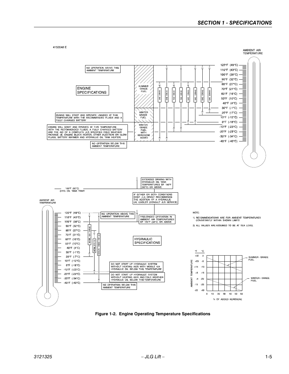 JLG 80SL Service Manual User Manual | Page 17 / 162