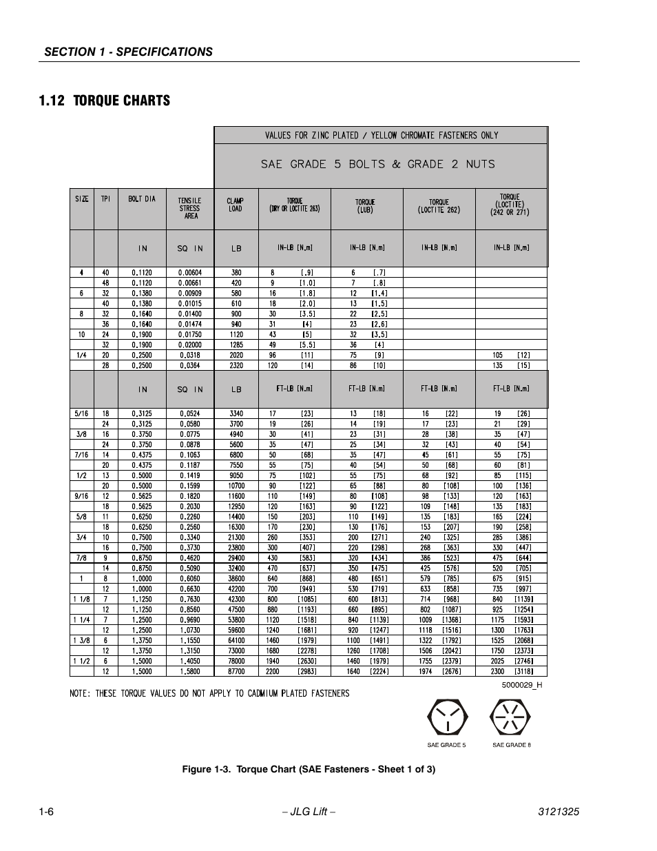 12 torque charts | JLG 80SL Service Manual User Manual | Page 18 / 162