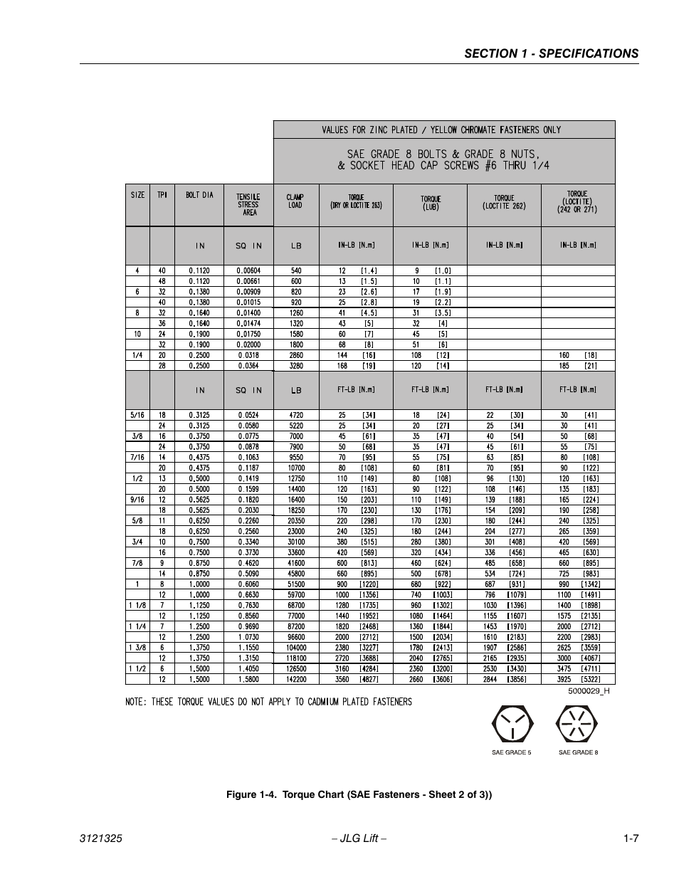 JLG 80SL Service Manual User Manual | Page 19 / 162