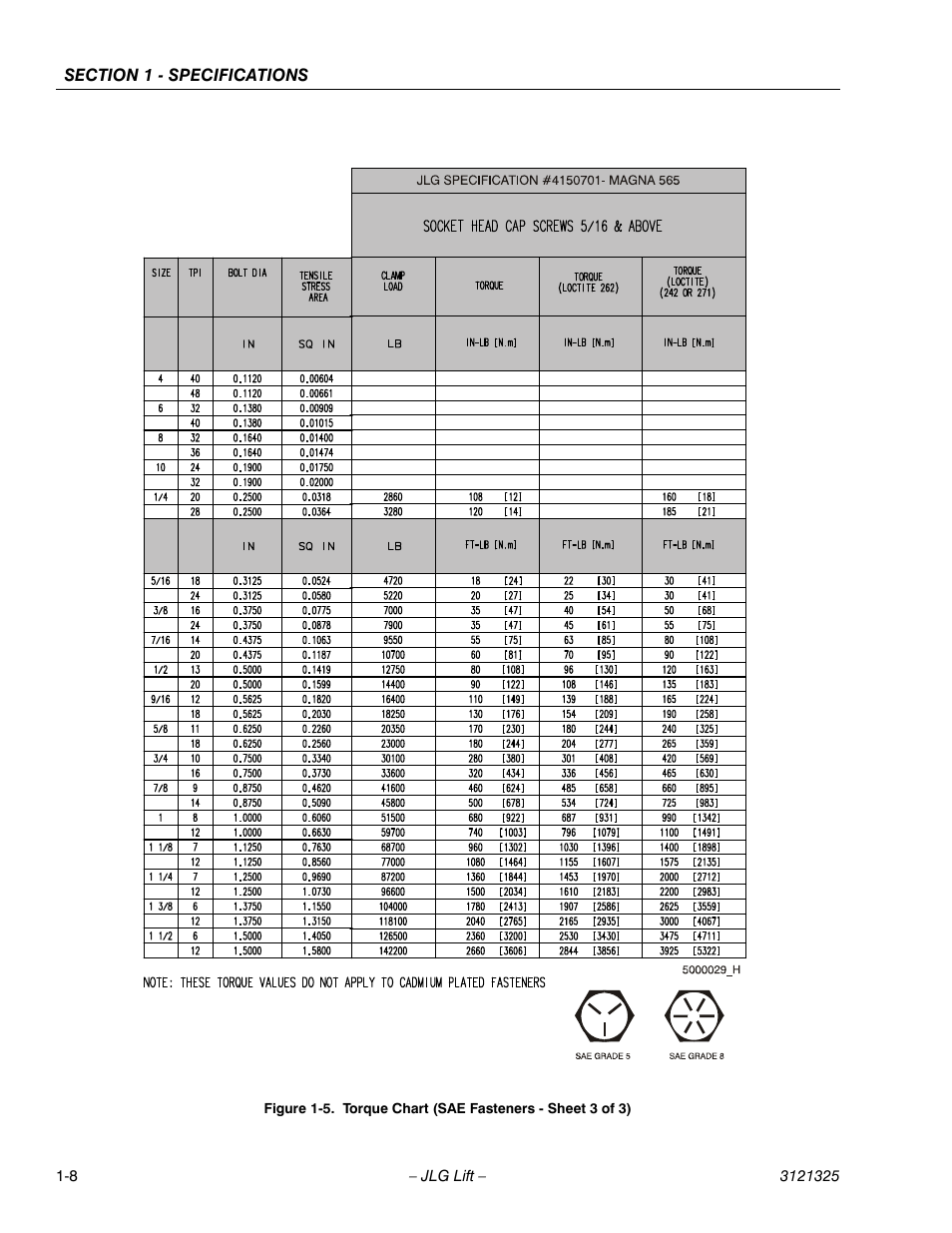 JLG 80SL Service Manual User Manual | Page 20 / 162