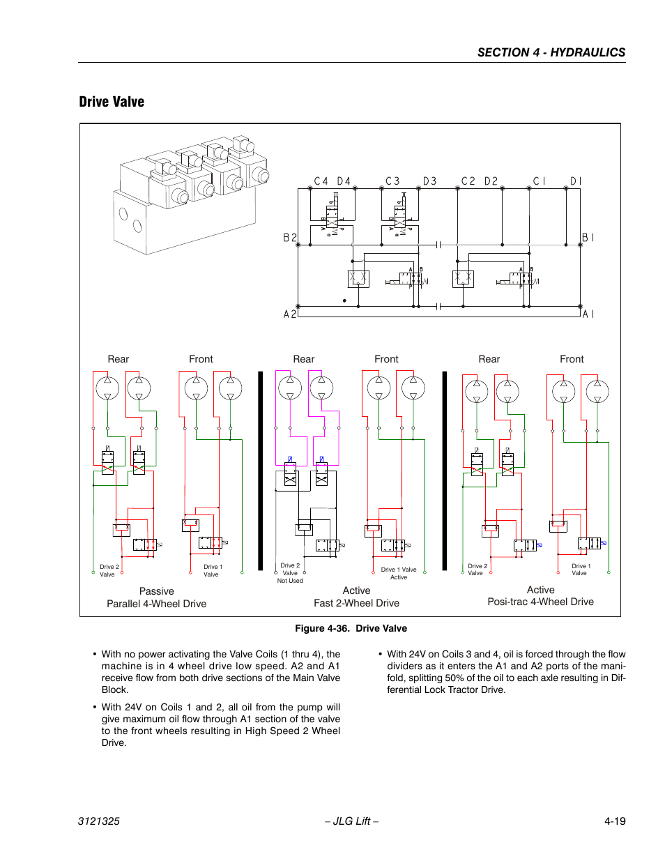 Drive valve, Drive valve -19, Schematic | Figure 4-36. drive valve | JLG 80SL Service Manual User Manual | Page 99 / 162