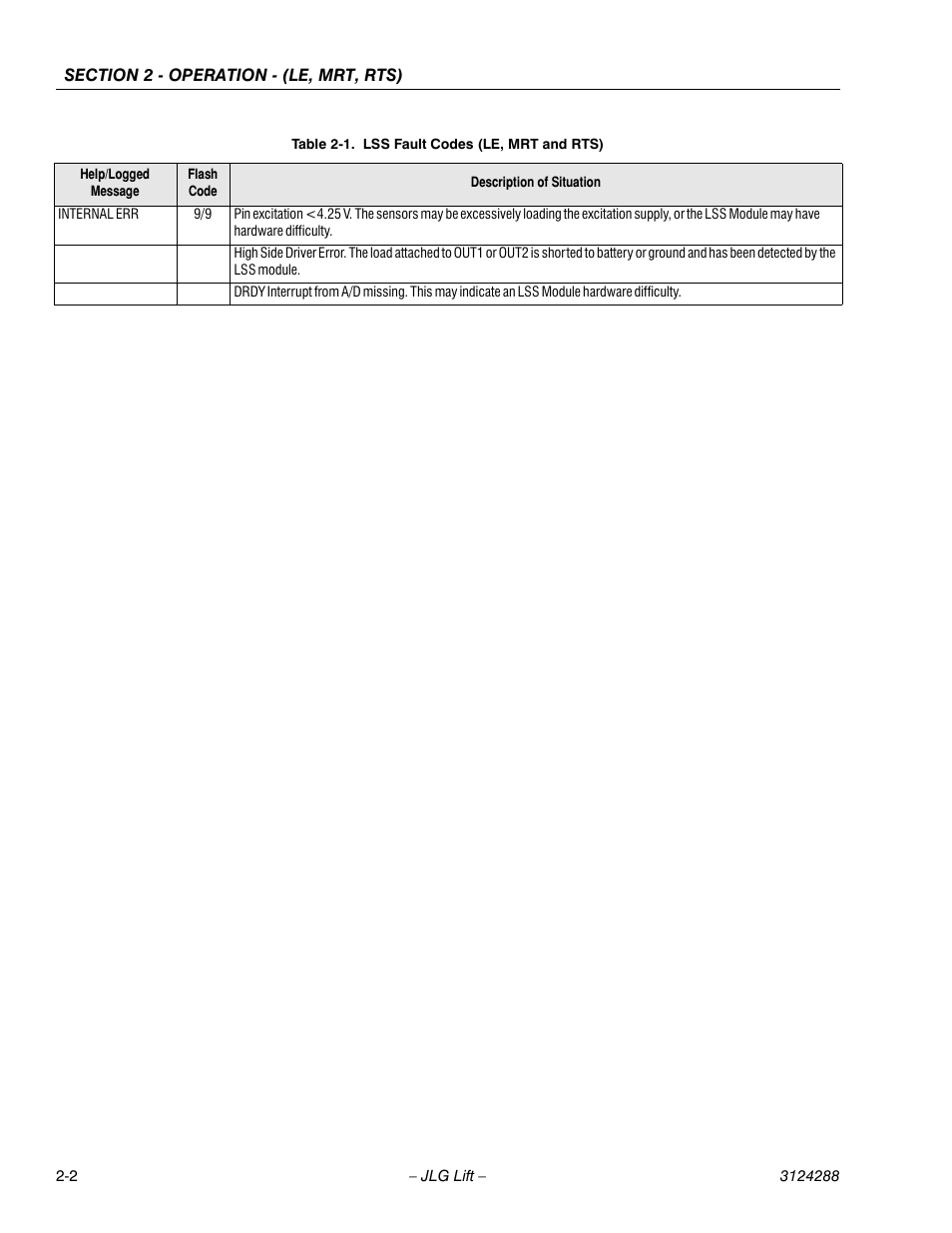 JLG LSS Scissors User Manual | Page 14 / 78