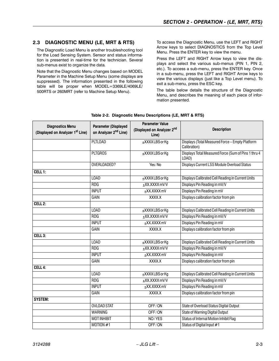 3 diagnostic menu (le, mrt & rts), Diagnostic menu (le, mrt & rts) -3, Diagnostic menu descriptions (le, mrt & rts) -3 | JLG LSS Scissors User Manual | Page 15 / 78