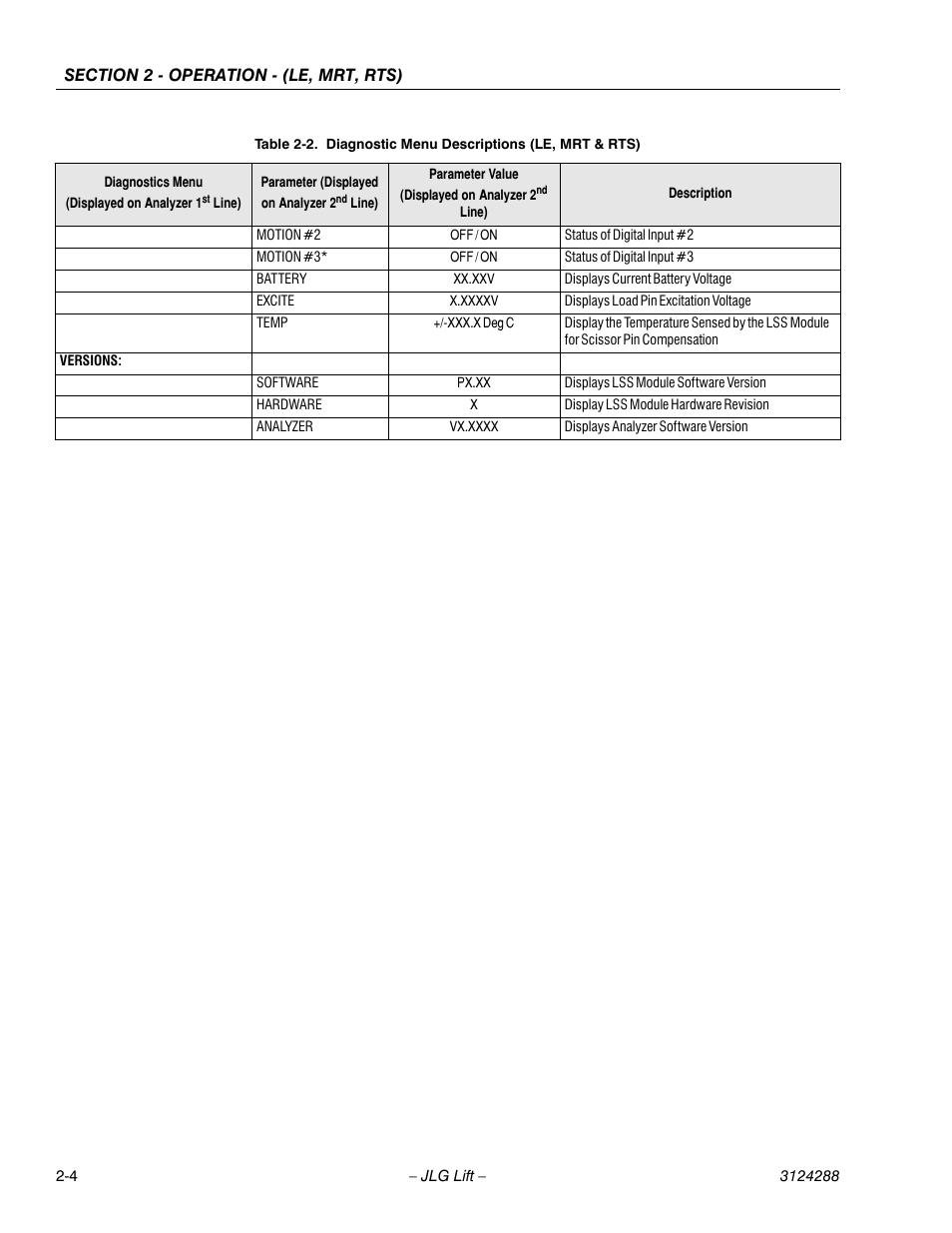 JLG LSS Scissors User Manual | Page 16 / 78