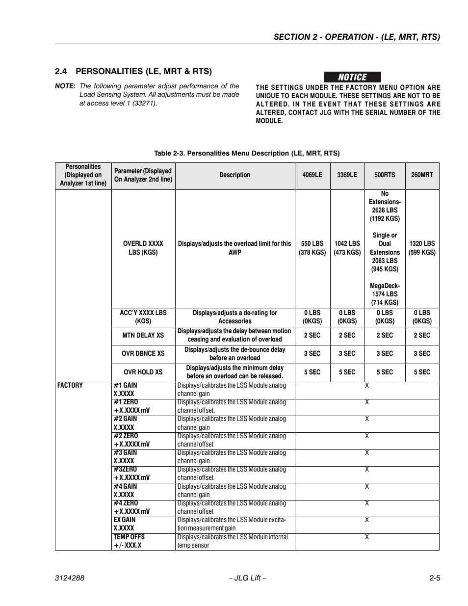 4 personalities (le, mrt & rts), Personalities (le, mrt & rts) -5, Personalities menu description (le, mrt, rts) -5 | JLG LSS Scissors User Manual | Page 17 / 78