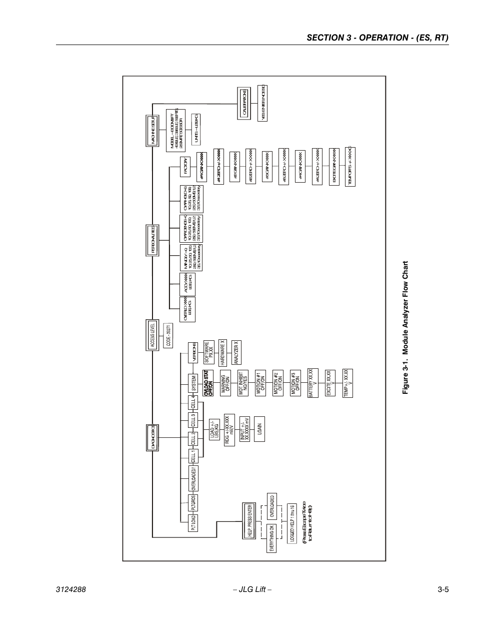 Module analyzer flow chart -6, Figure 3-1. module analyze r flow chart | JLG LSS Scissors User Manual | Page 27 / 78