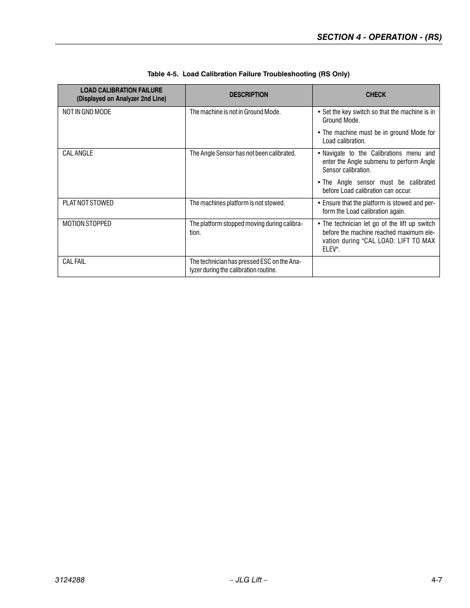 JLG LSS Scissors User Manual | Page 35 / 78