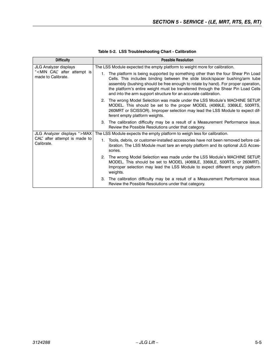 Lss troubleshooting chart - calibration -5 | JLG LSS Scissors User Manual | Page 41 / 78