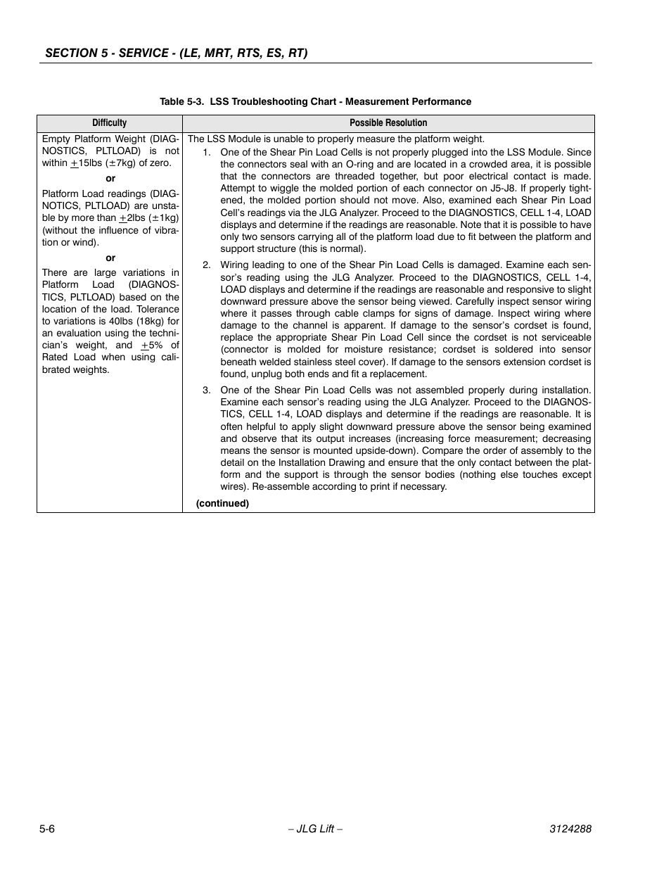 JLG LSS Scissors User Manual | Page 42 / 78