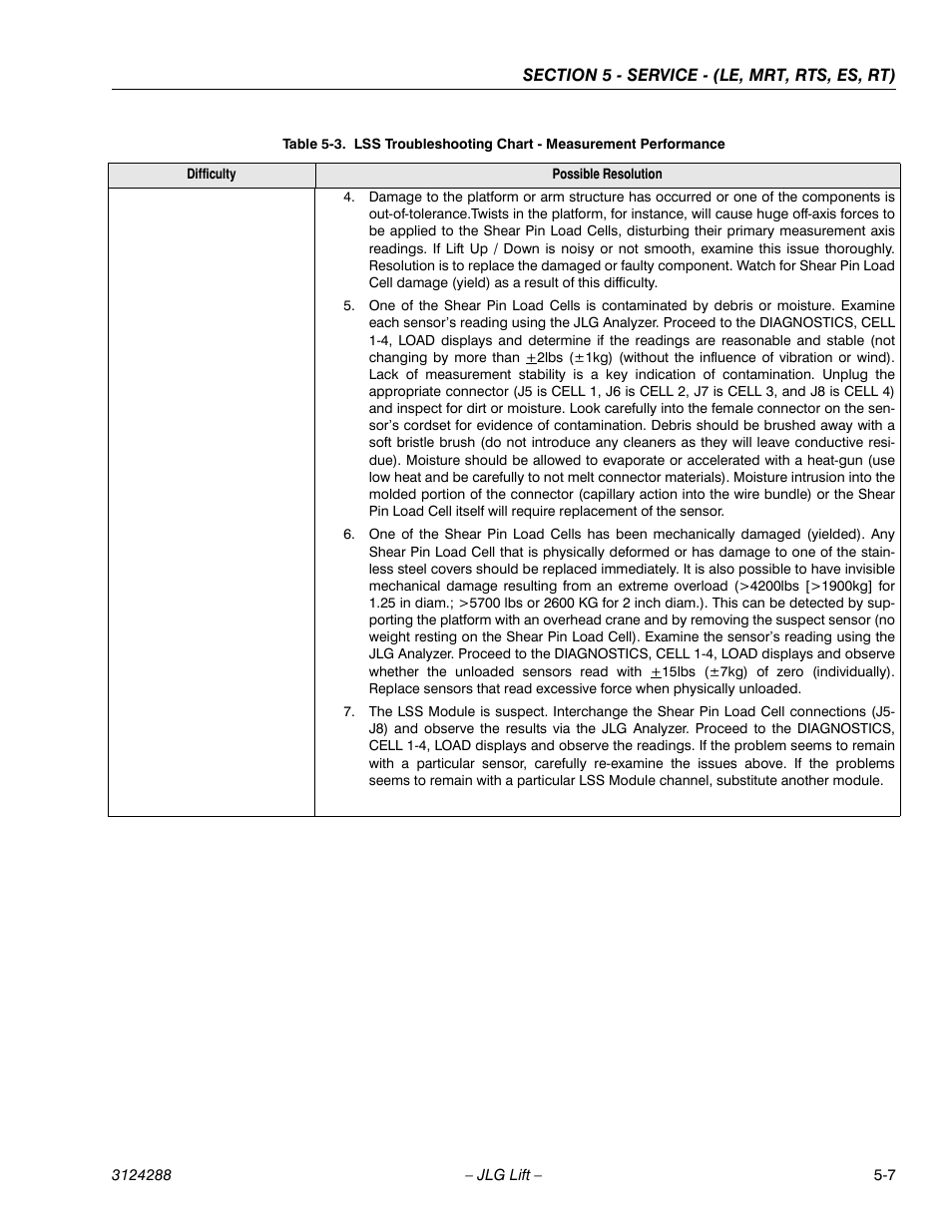 JLG LSS Scissors User Manual | Page 43 / 78