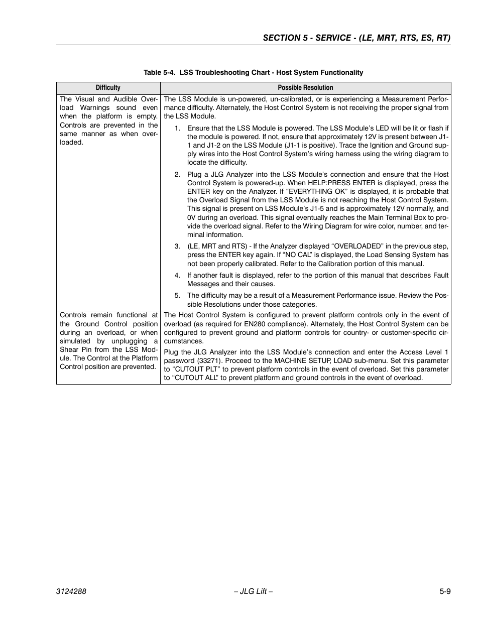 JLG LSS Scissors User Manual | Page 45 / 78