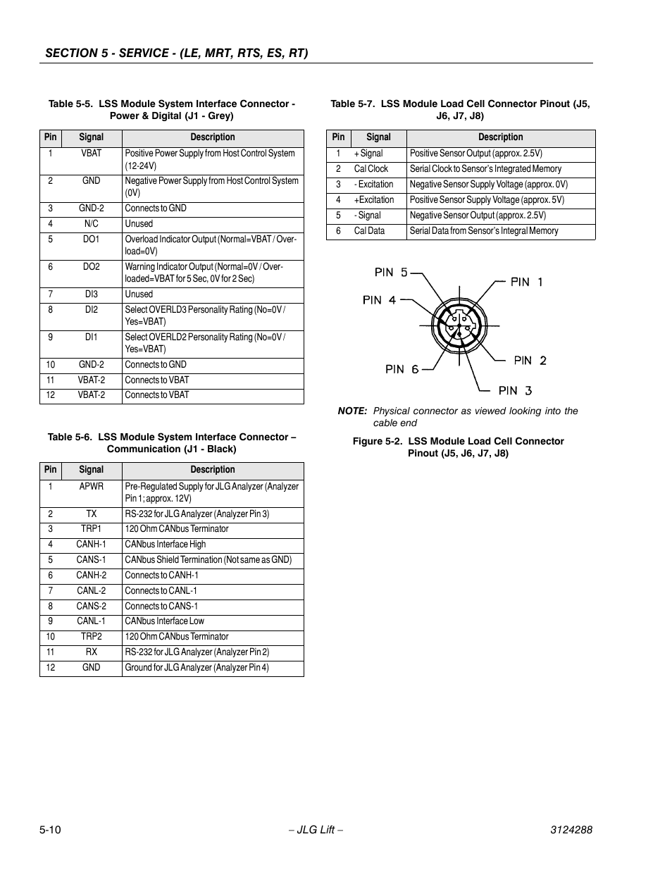 JLG LSS Scissors User Manual | Page 46 / 78