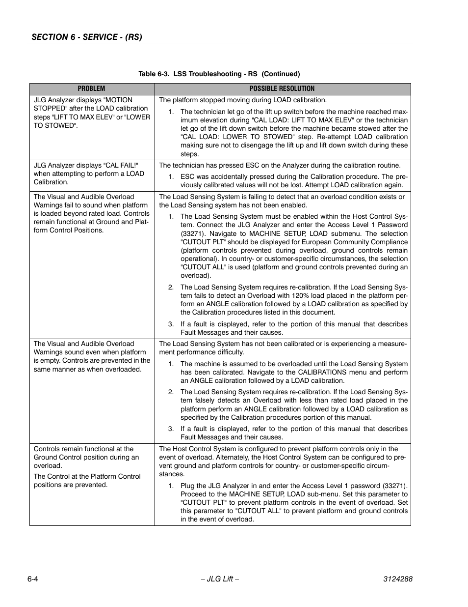 JLG LSS Scissors User Manual | Page 56 / 78