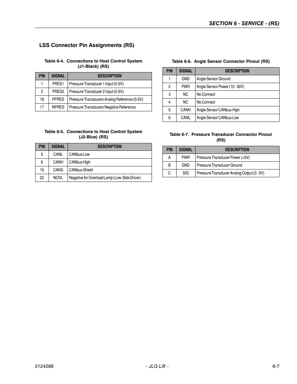 Lss connector pin assignments (rs), Lss connector pin assignments (rs) -7, Angle sensor connector pinout (rs) -7 | Pressure transducer connector pinout (rs) -7 | JLG LSS Scissors User Manual | Page 59 / 78