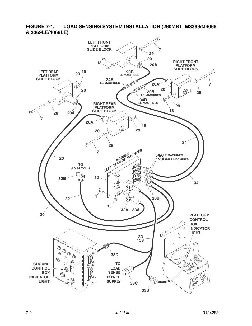 JLG LSS Scissors User Manual | Page 62 / 78