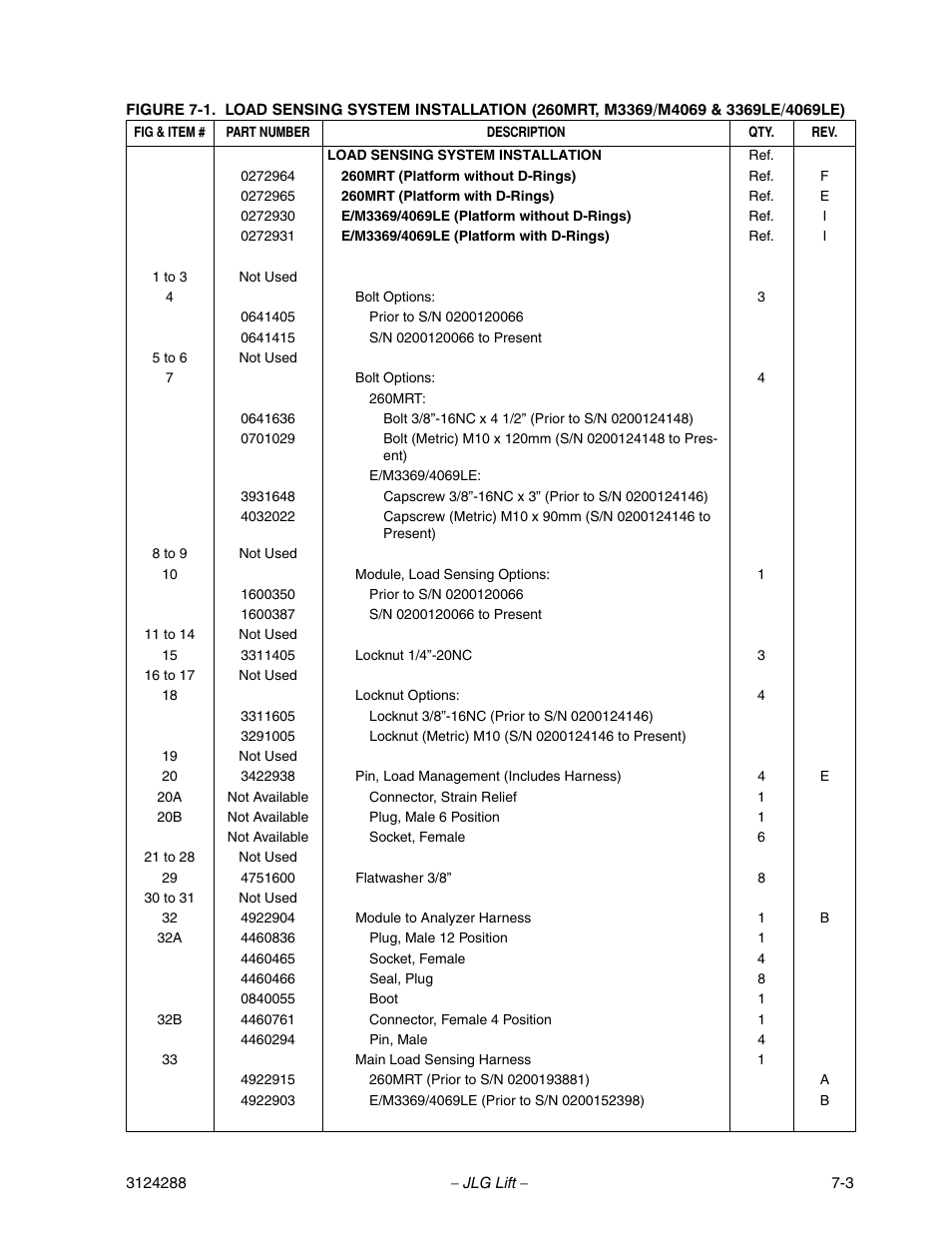 JLG LSS Scissors User Manual | Page 63 / 78