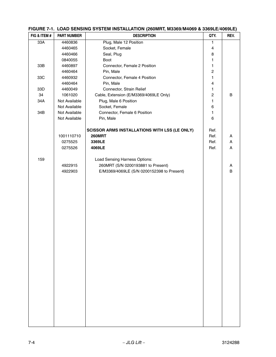 JLG LSS Scissors User Manual | Page 64 / 78