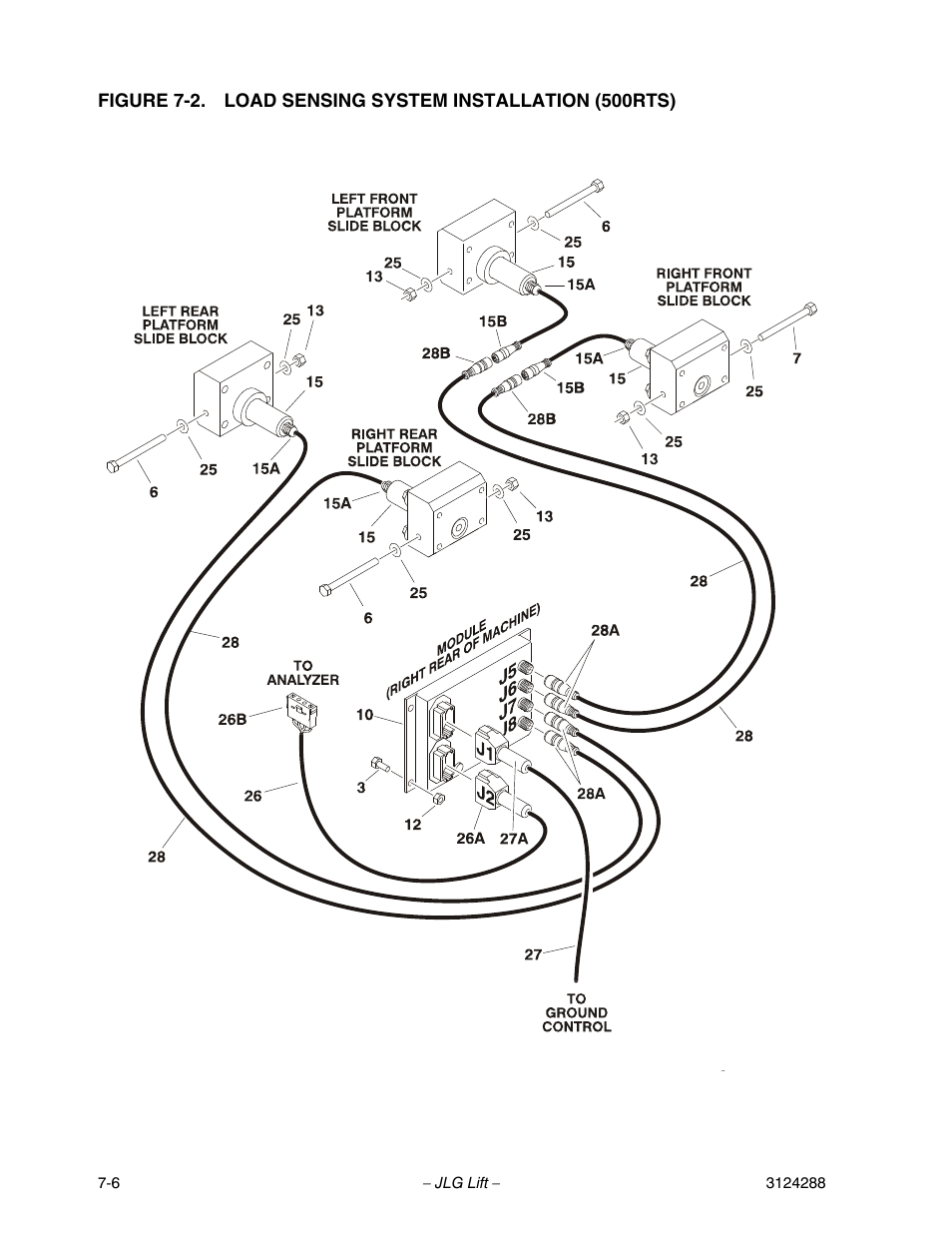 Load sensing system installation (500rts) -6 | JLG LSS Scissors User Manual | Page 66 / 78