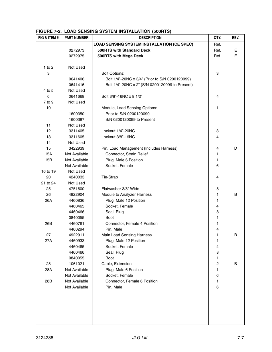 JLG LSS Scissors User Manual | Page 67 / 78