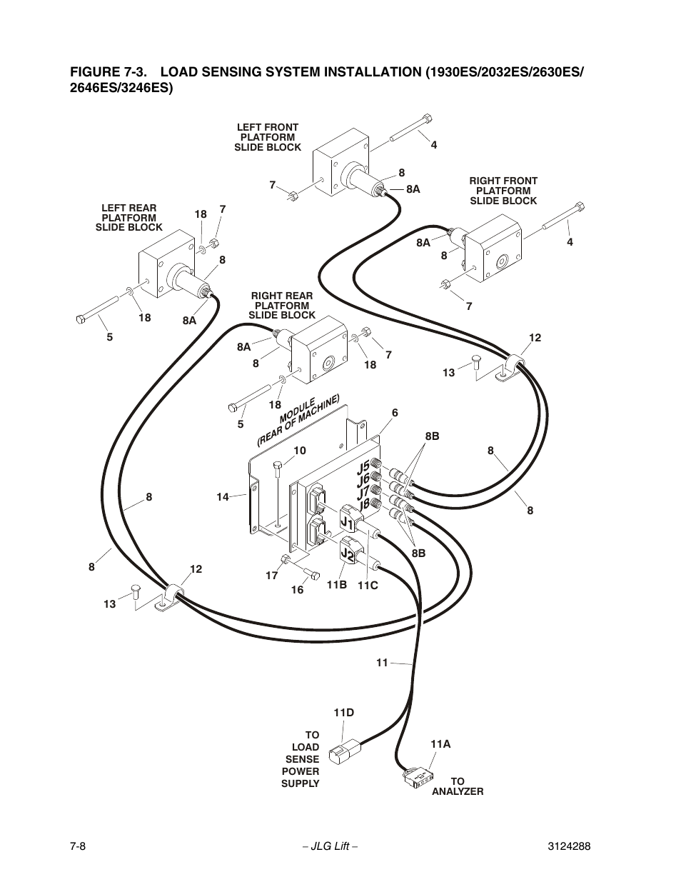 JLG LSS Scissors User Manual | Page 68 / 78