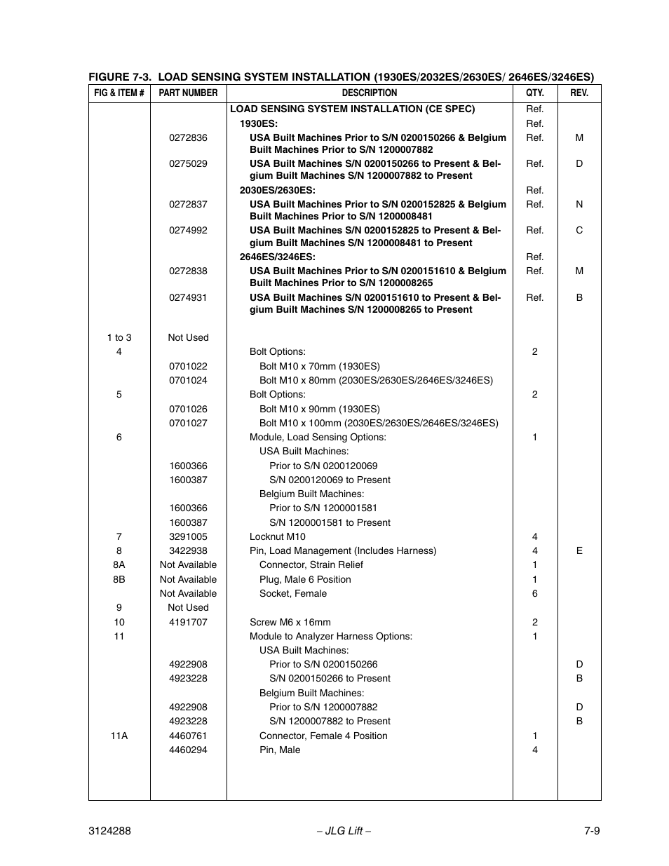 JLG LSS Scissors User Manual | Page 69 / 78